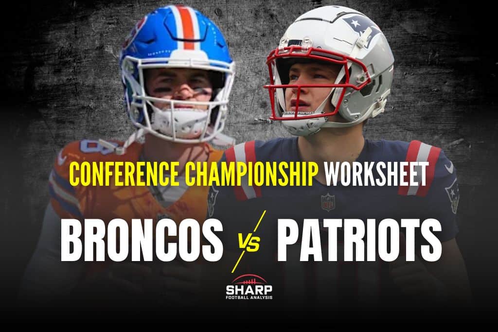 AFC Championship Preview